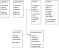Entity Relationship Diagram for Reporting SQL Tables