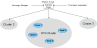 Clustering Architecture