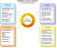 Softdial Contact Center™ - Functional Overview
